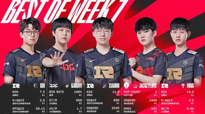 择的可行性 择的可行性