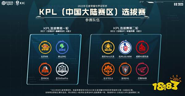 竞争环境的 竞争环境的